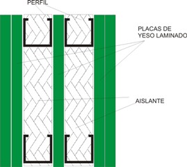 Instalación de Tabiques medianeras, pladur y escayola Madrid